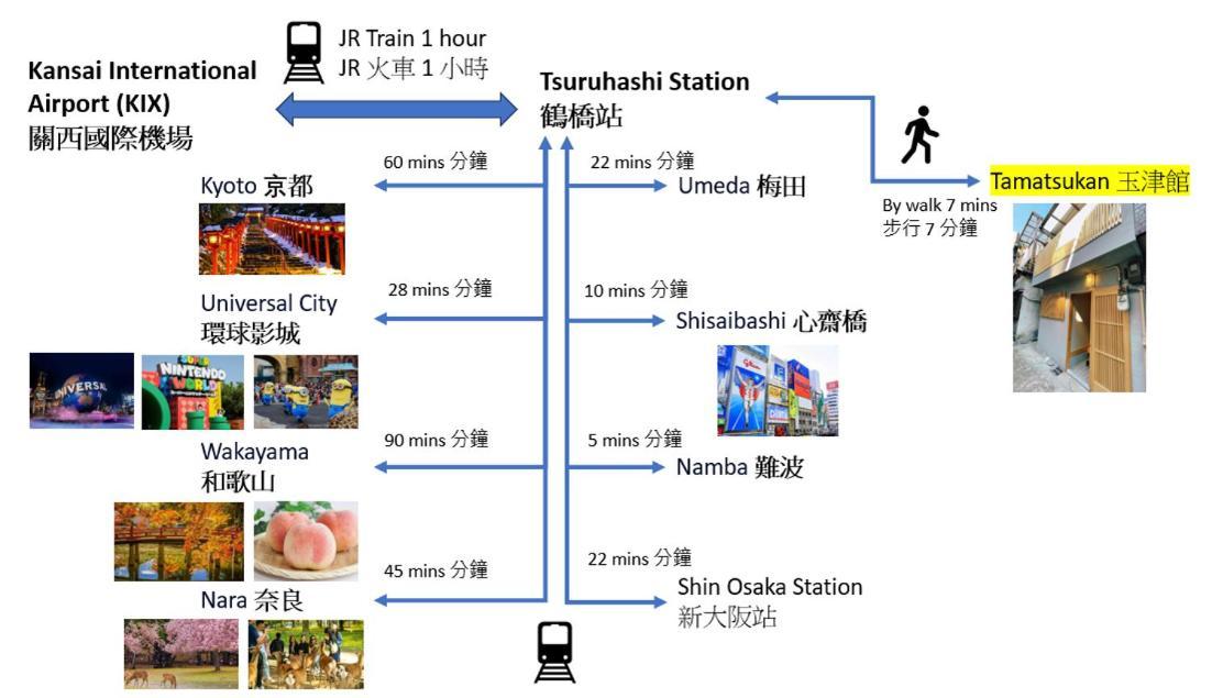 Tamatsukan 玉津館, Kansai Airport 關西空港 57 Mins, Namba 6 Mins, Nihonbashi 4 Mins, Universal Studio 37 Mins, Nara 30 Mins, Walk Jr Tsuruhashi 7 Mins, Early Check In Ōsaka Extérieur photo